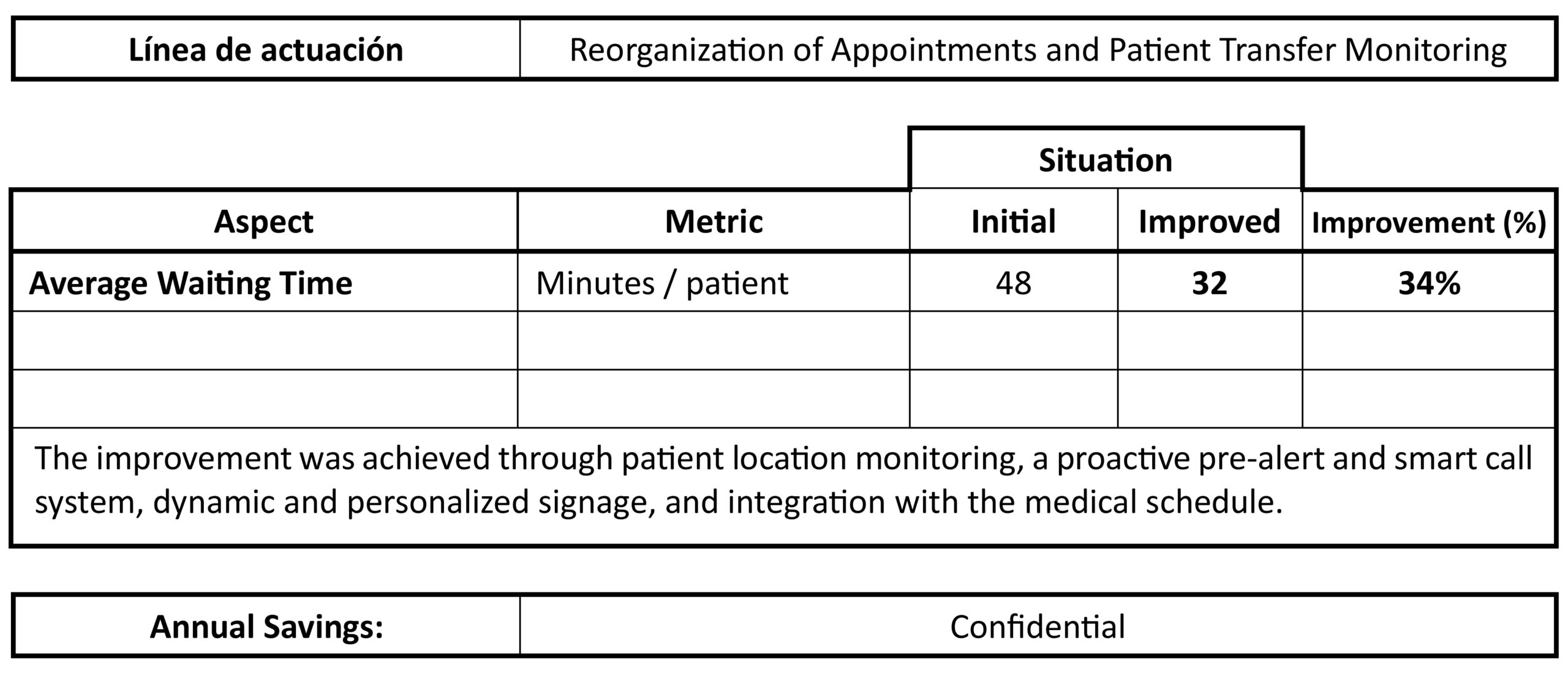 datos centro salud isc