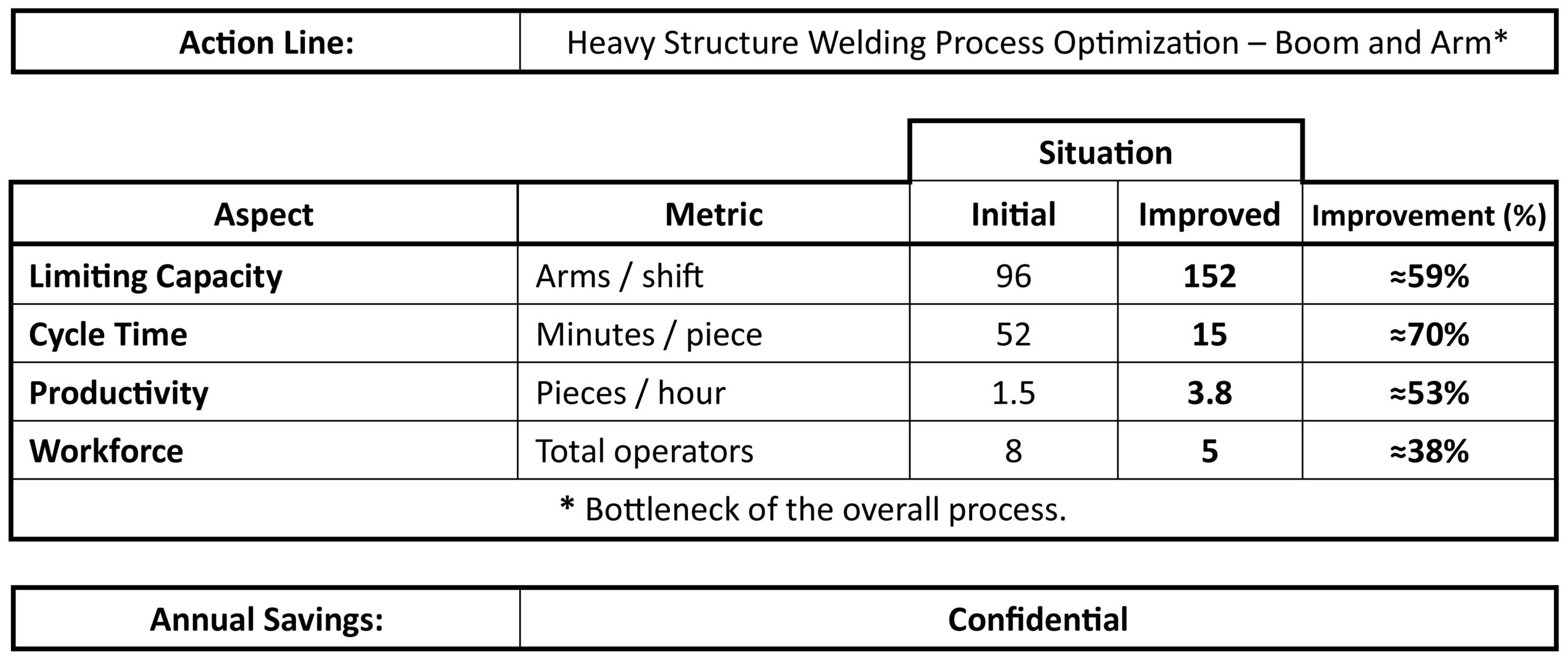 datos excavadoras isc