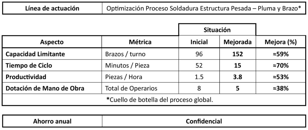 datos excavadoras isc