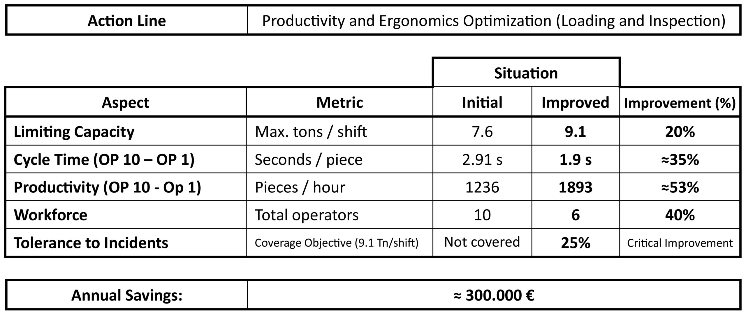 datos estudios planta congelado isc