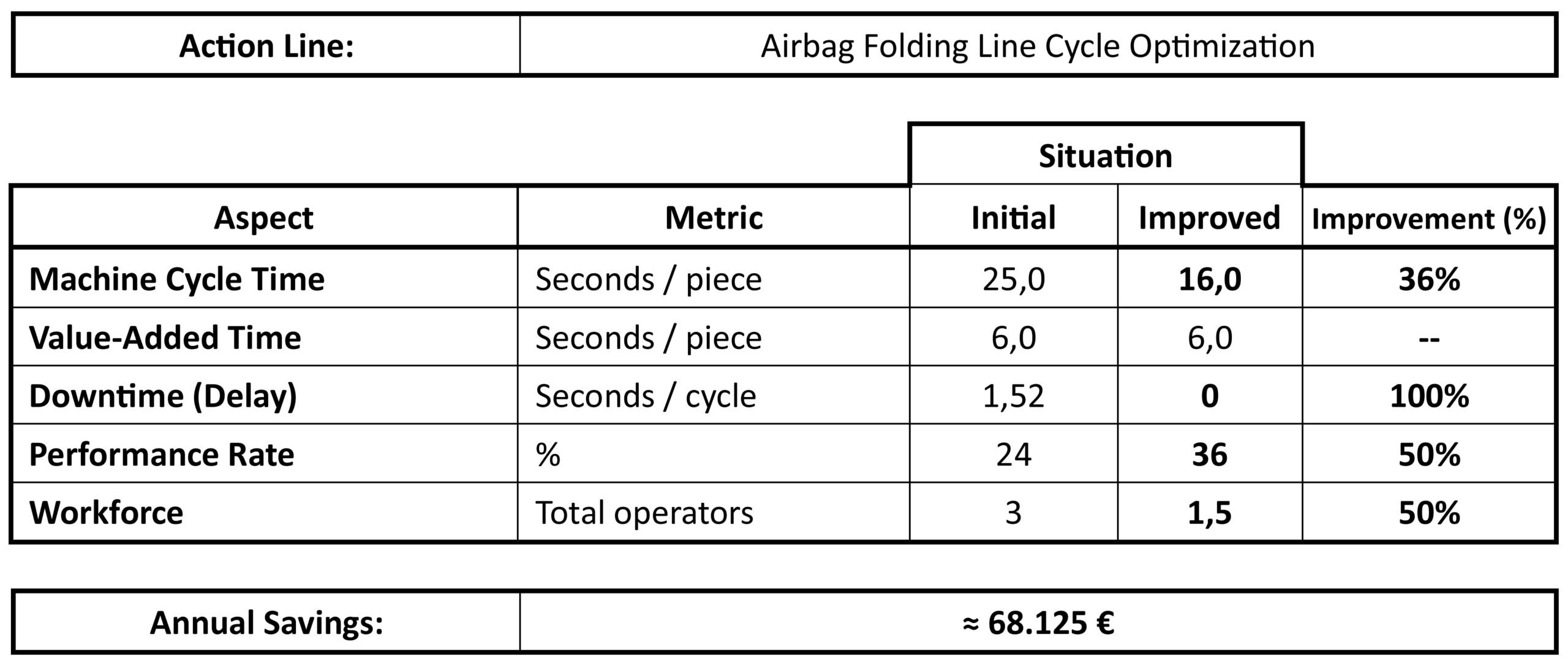 datos plegado airbag isc