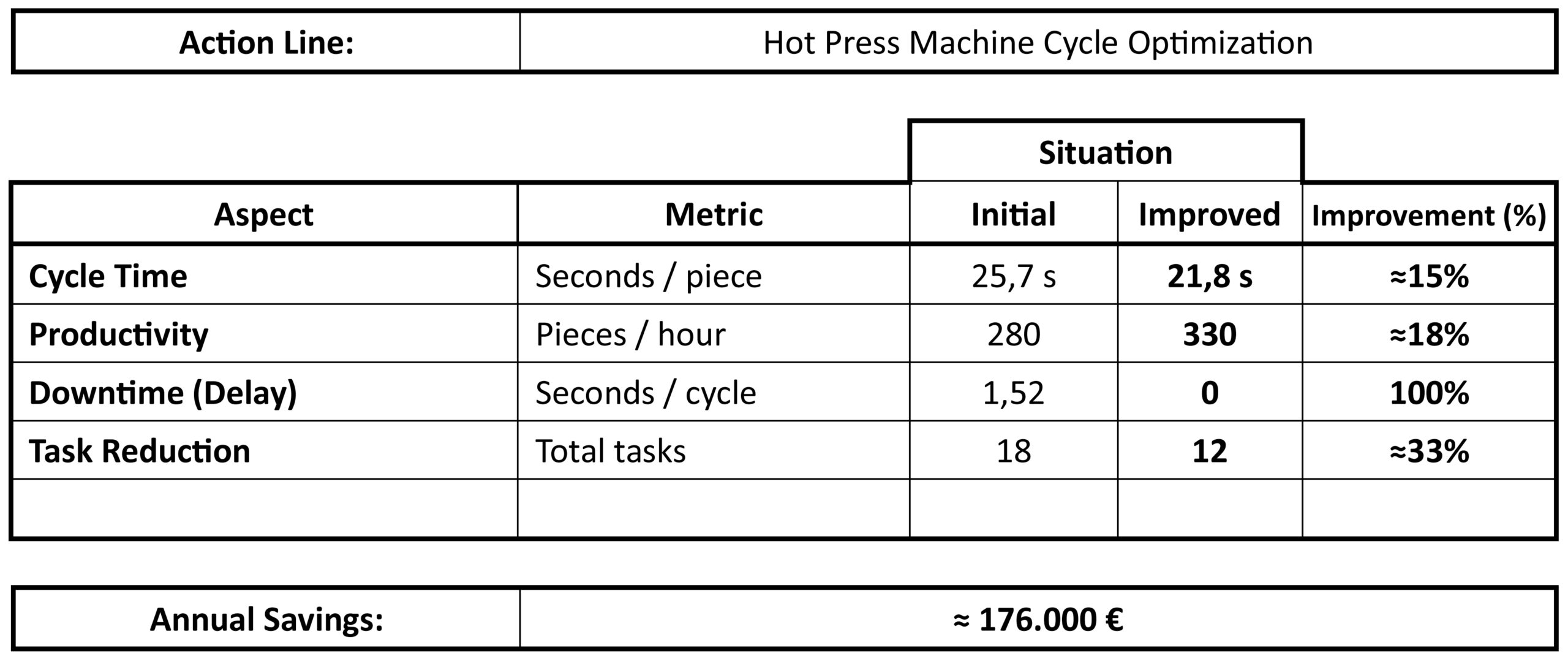datos estudios prensa caliente isc