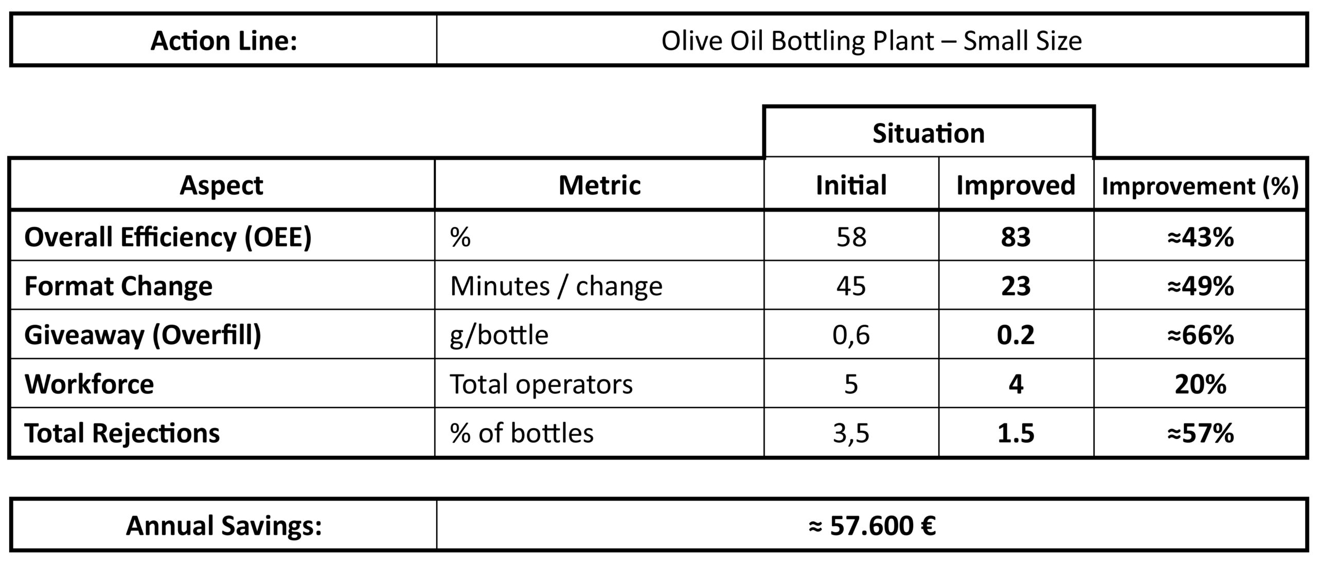 datos embotelladora aceite isc