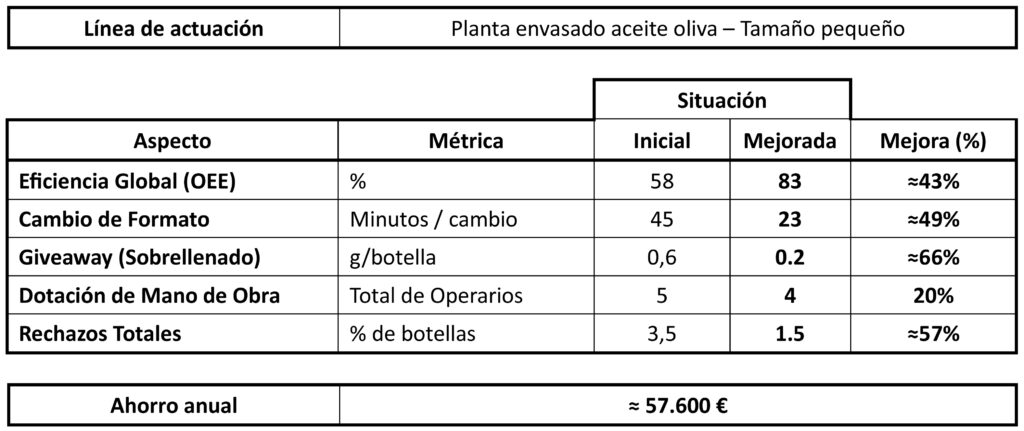 datos embotelladora aceite isc