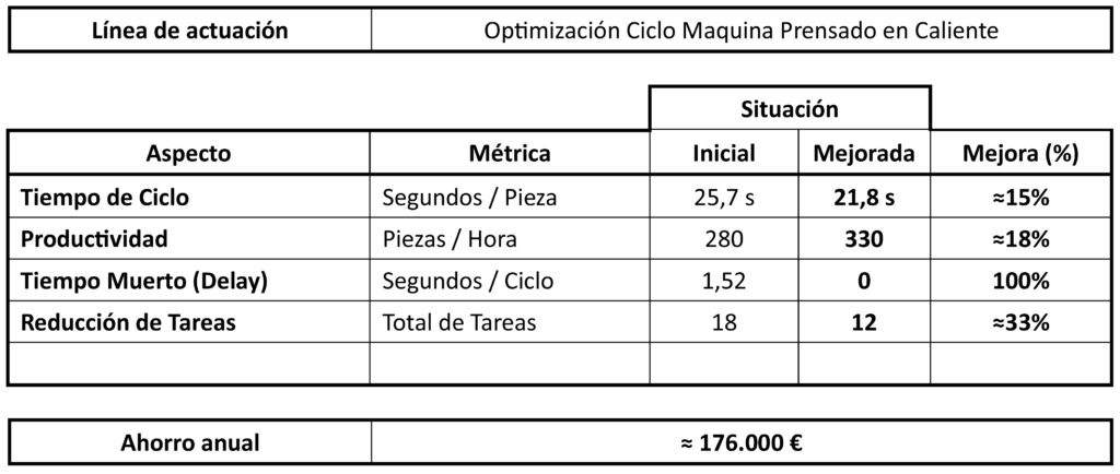 datos estudios prensa caliente isc