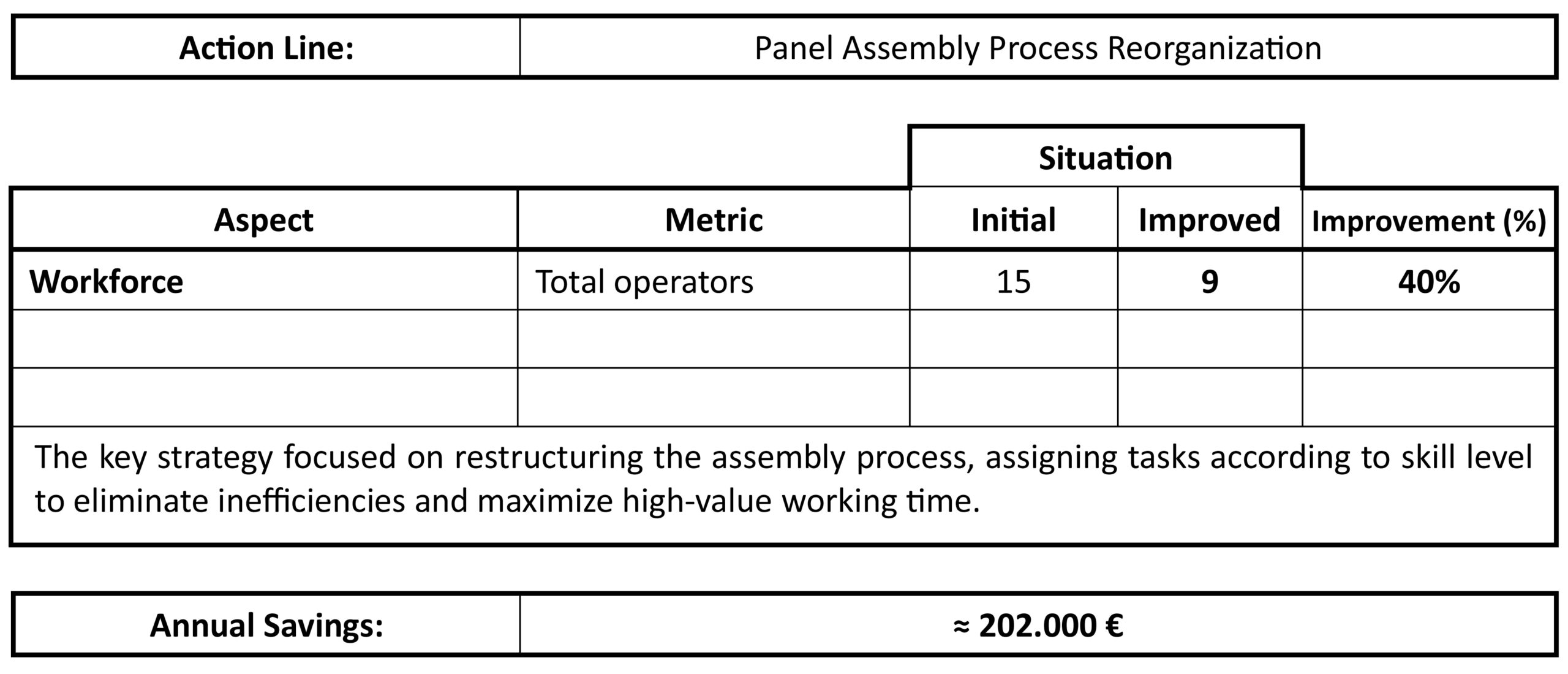 datos panelado astillero isc