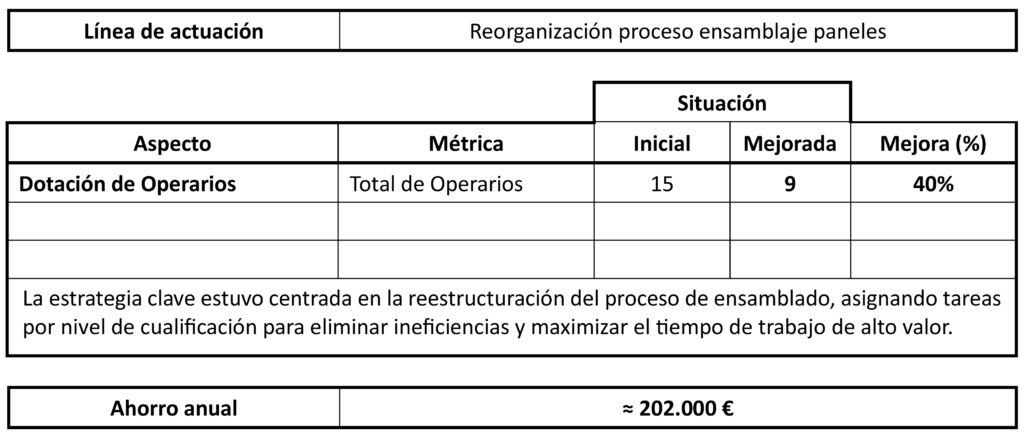 datos panelado astillero isc