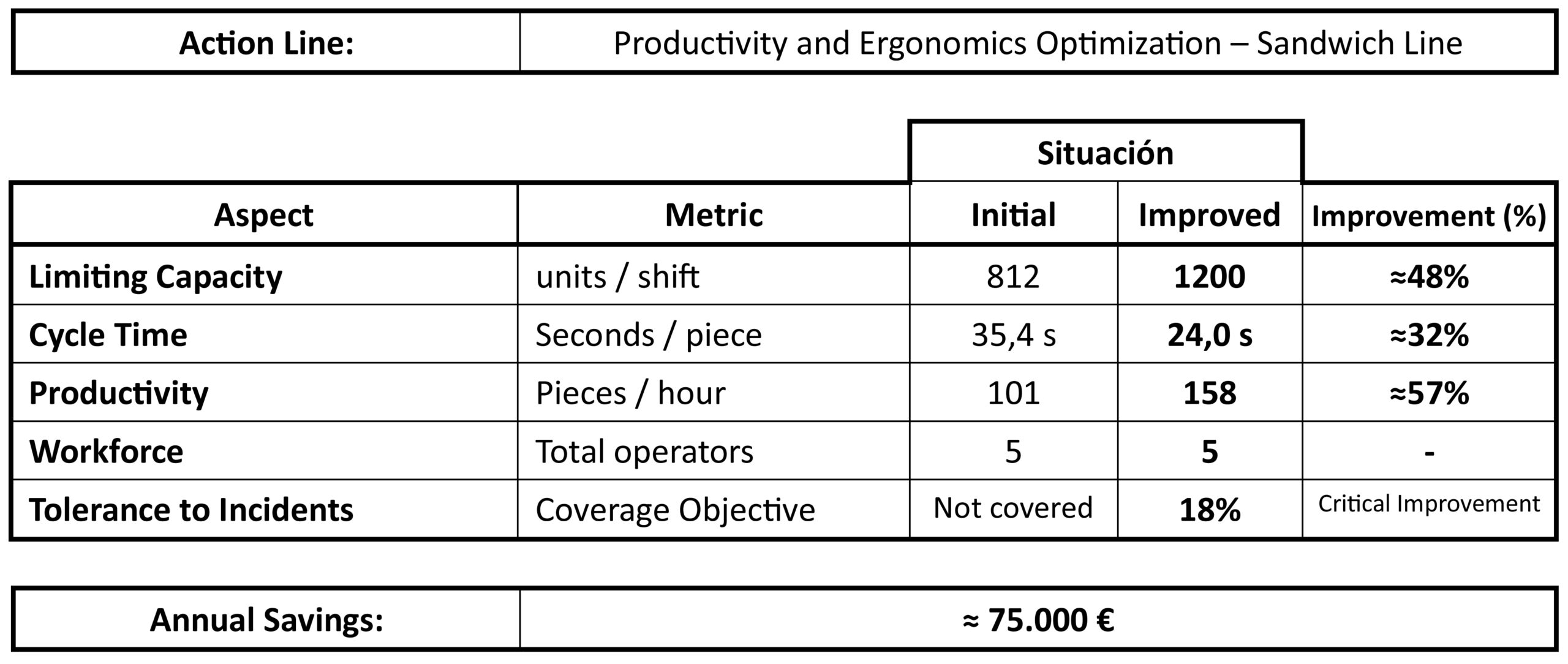 datos estudios fabrica sandwiches isc